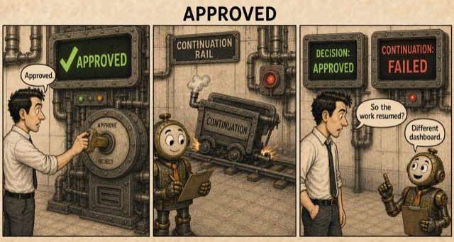 Failure Museum exhibit titled Approved.